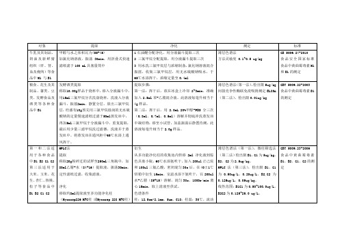 黄曲霉毒素检测标准方法汇总