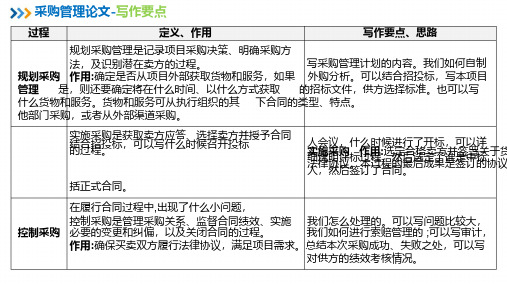 信息系统项目管理师软考高项：【论文写作专题07】采购管理论文写作思路