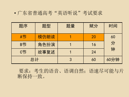 广东高考英语听说考试Part A II Phoebe 