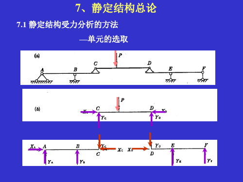 7.静定结构总论