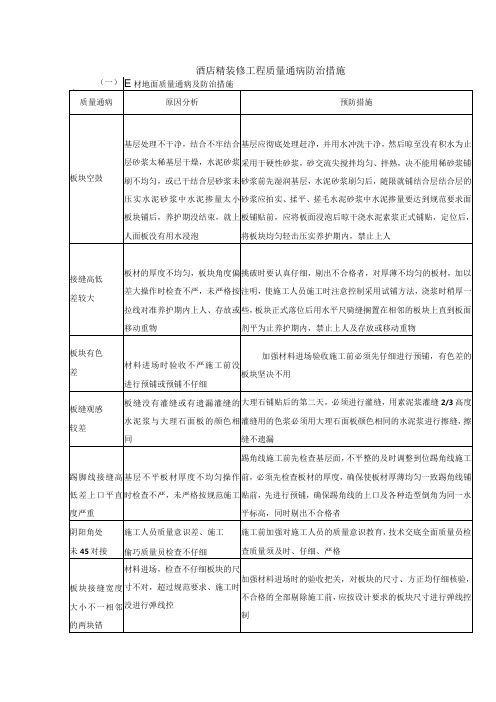 装修工程施工质量通病防治措施