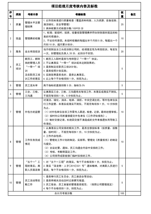 各岗位绩效考核表