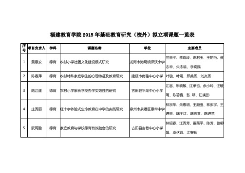 福建教育学院2015年基础教育研究校外拟立项课题一览表