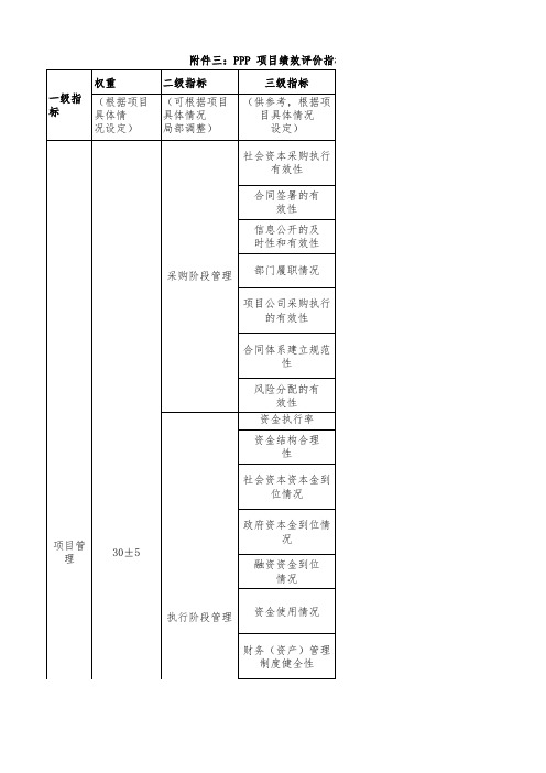 PPP绩效评价指标体系