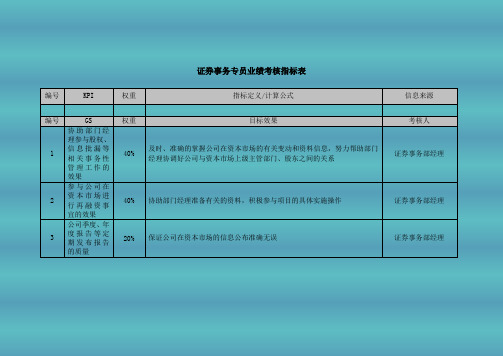 证券事务专员业绩考核指标表