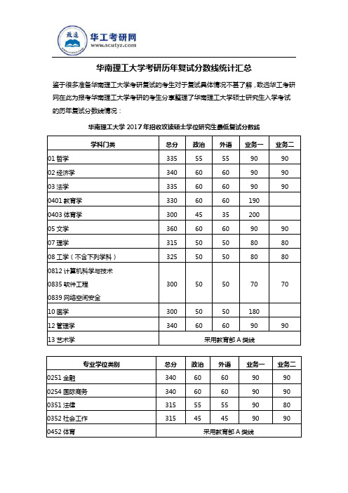 华南理工大学考研历年复试分数线统计汇总