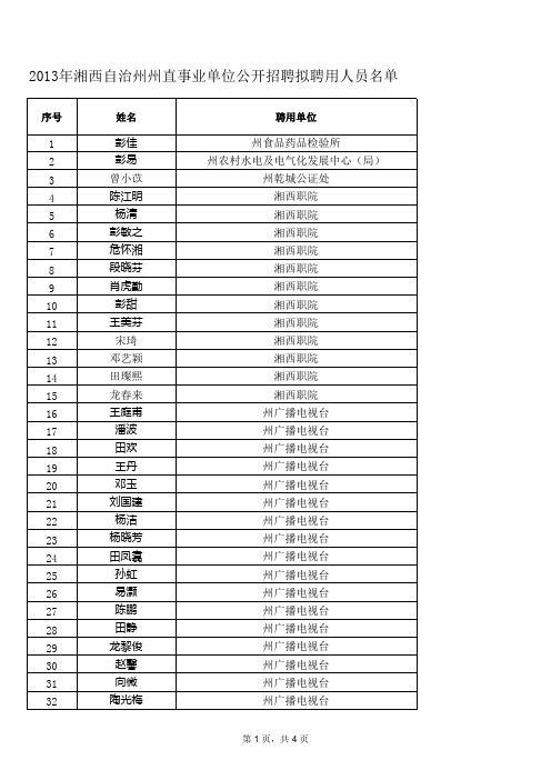 2013州直事业单位公开招聘拟聘人员公示xls