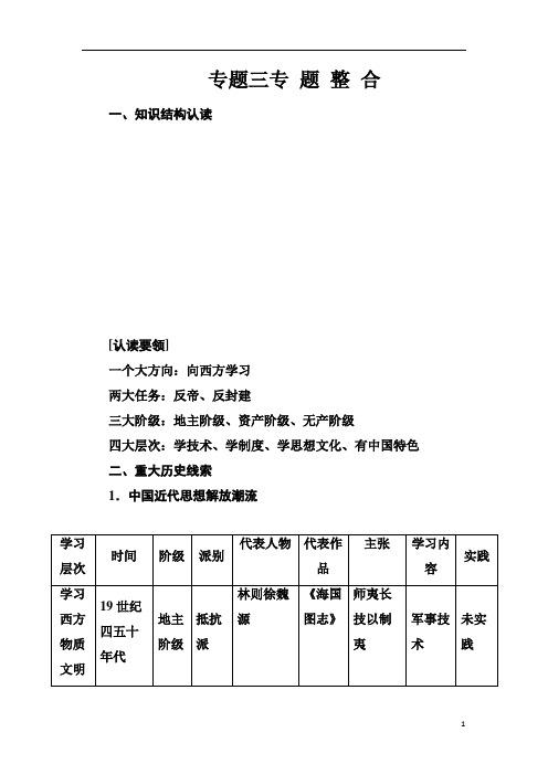 【金版学案】高中历史必修三(人民版) 练习：专题三专题整合 Word版含答案