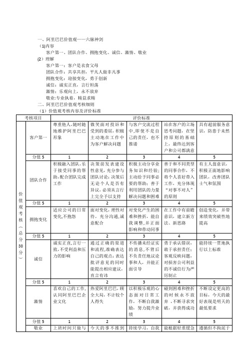 价值观考核【范本模板】