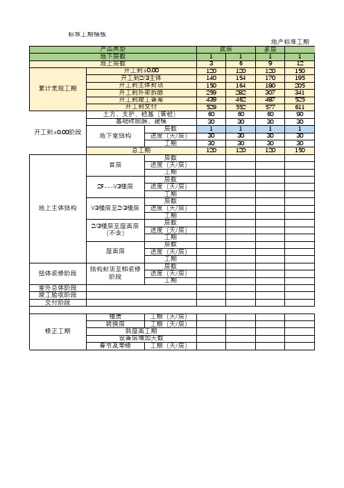 标准工期模板