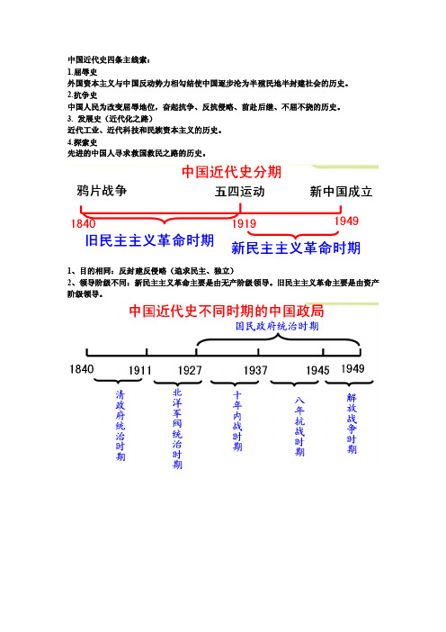 【精品原创】中国近代史四条主线索