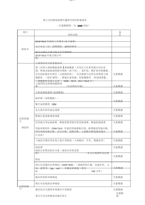 国土空间规划前期专题研究资料收集清单