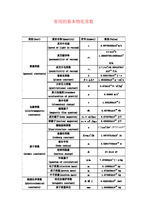 常用基本物化常数