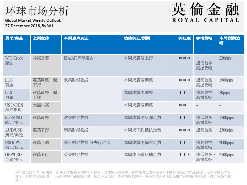 英伦金融：环球市场分析报告(12.27-12.30)