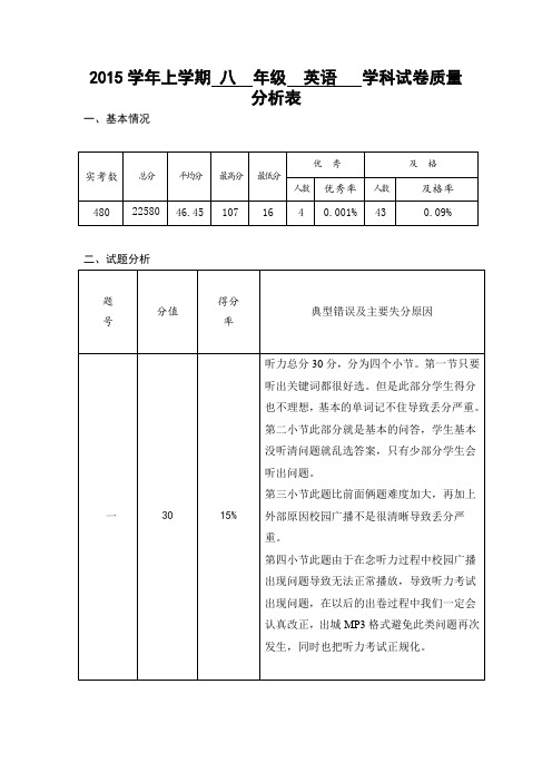 2015学年上学期 八年级英语学科试卷质量分析表