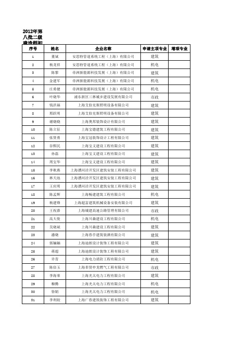 1、董斌等211名符合二级建造师初始注册申请条件人员名单