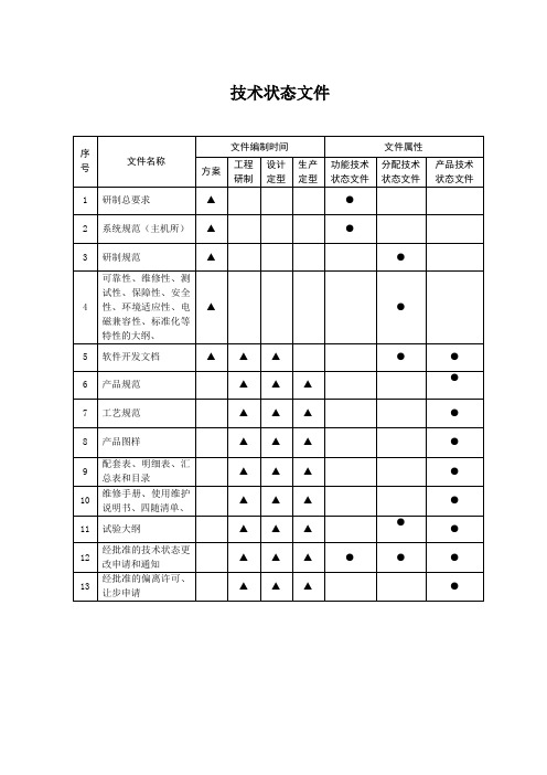 技术状态文件120716