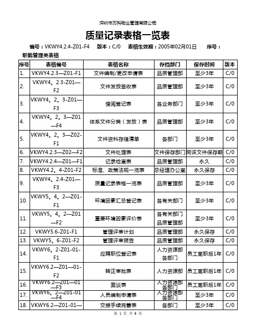 物业-质量记录表格(全套)