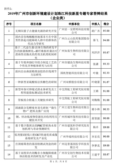 2019年广州市创新环境建设计划珠江科技新星专题专家答辩