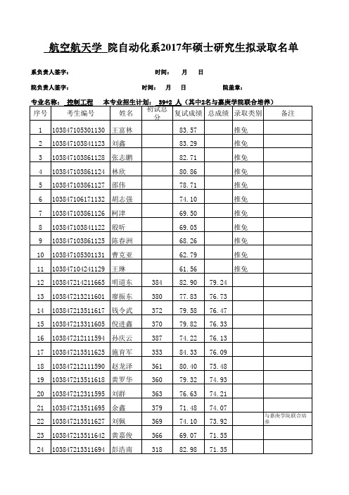 厦门大学自动化系2017年硕士生拟录取名单报送表