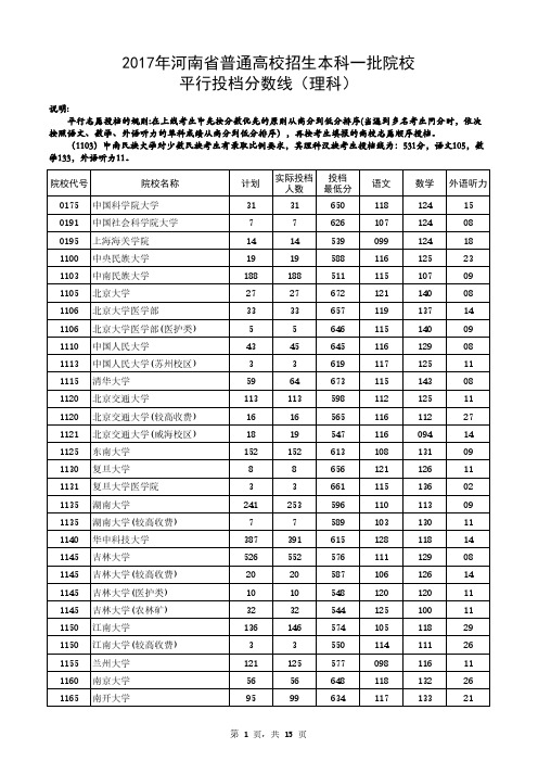 2017年河南省普通高校招生本科一批院校平行投档分数线