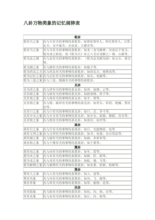 八卦万物类象的记忆规律表