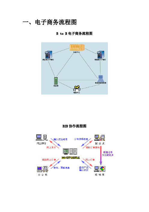 B2C流程图