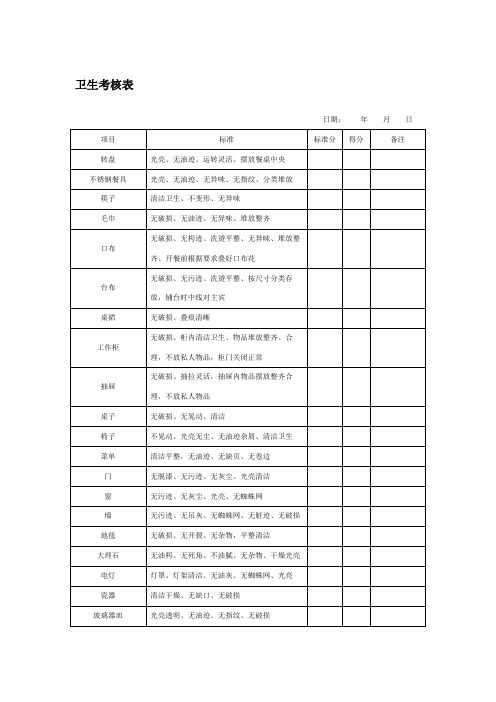 厨房卫生考核表