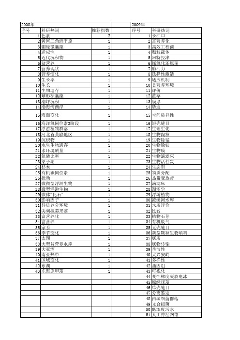 【国家自然科学基金】_贫营养_基金支持热词逐年推荐_【万方软件创新助手】_20140731