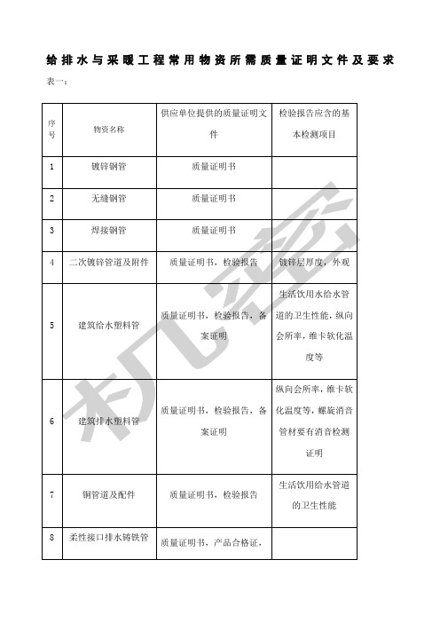 建筑及安装工程中常用原材料所需质量证明文件及要求