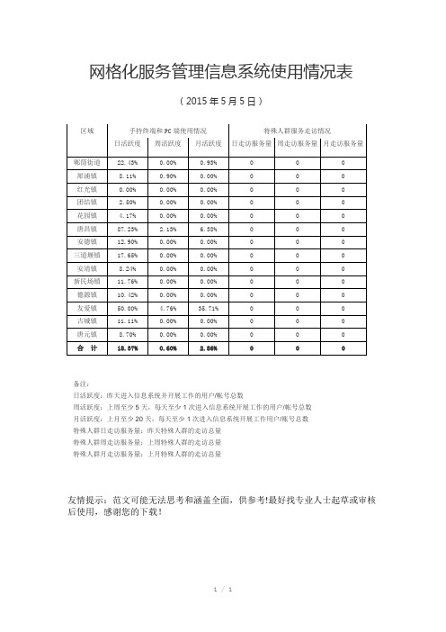 网格化服务管理信息系统使用情况表