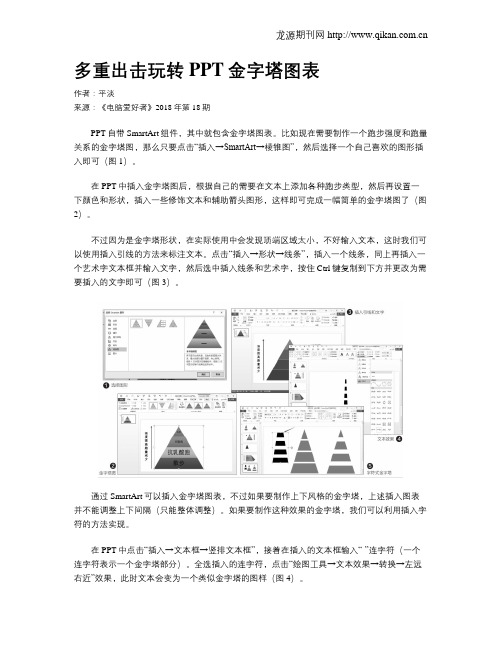 多重出击玩转PPT金字塔图表