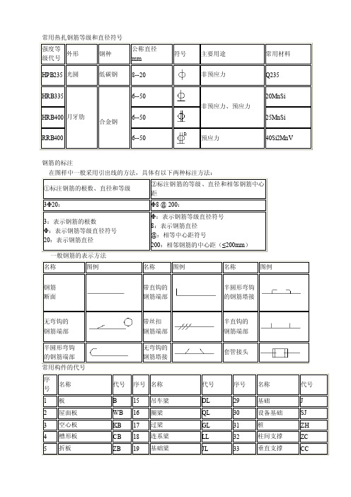 2016新编钢筋符号表示方法构件的代号