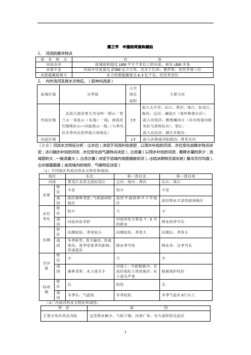 中国地理笔记总结(区域地理)