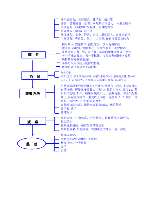 协助患者翻身及有效咳嗽操作流程