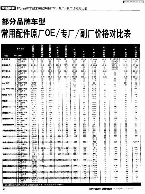 部分品牌车型常用配件原厂OE／专厂／副厂价格对比表