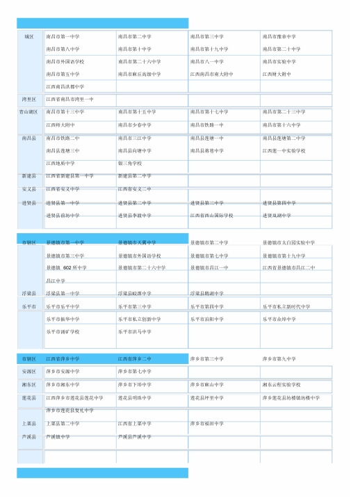 江西省所有公办与私立高中