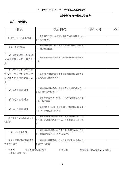 质量管理制度执行情况表