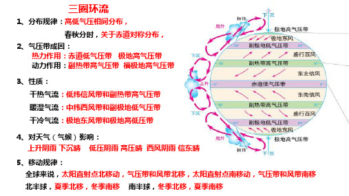 高中地理课件-三圈环流