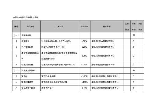 内部控制结果评价指标及分值表