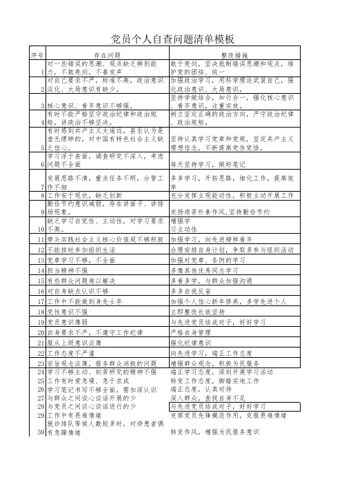 党员个人自查问题清单30条