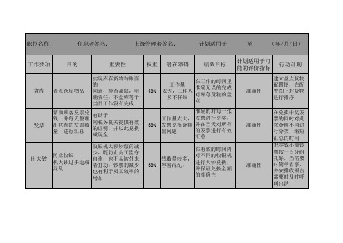 肯德基-出纳绩效计划表