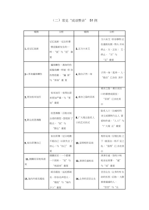 2019版高考语文总复习第一部分语言文字应用专题二辨析并修改病句知识清单(二)常见“成语赘