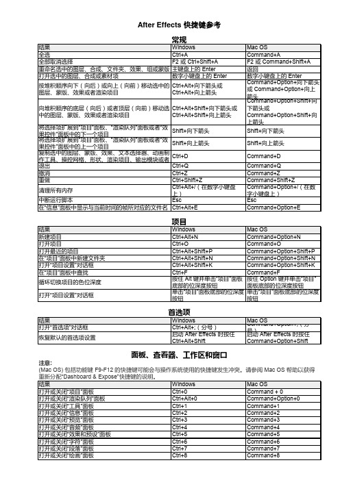 After Effects 快捷键参考