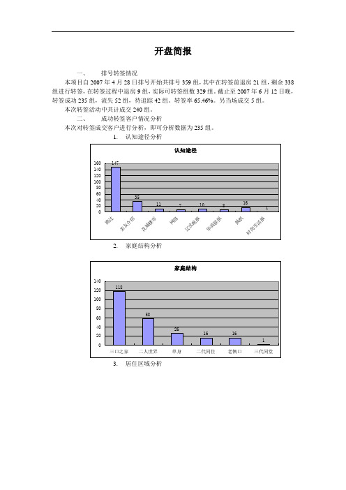 (客户管理)某楼盘开盘成交与未成交客户分析