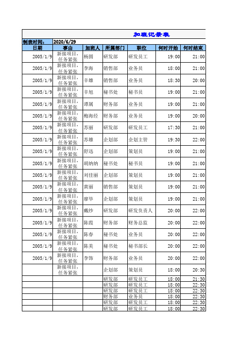 员工加班记录表