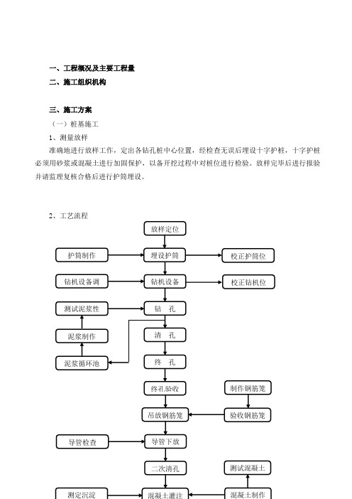 钻孔灌注桩施工方案(最终)