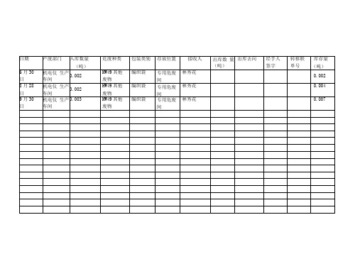 危险废物出入库台账