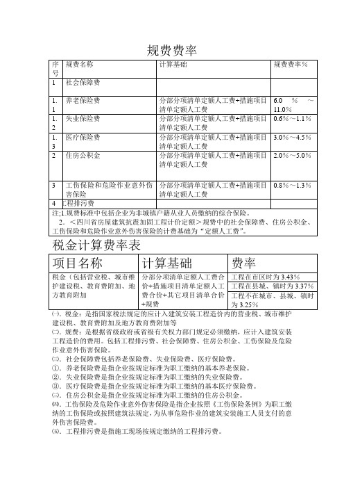 措施、规费及税金费率