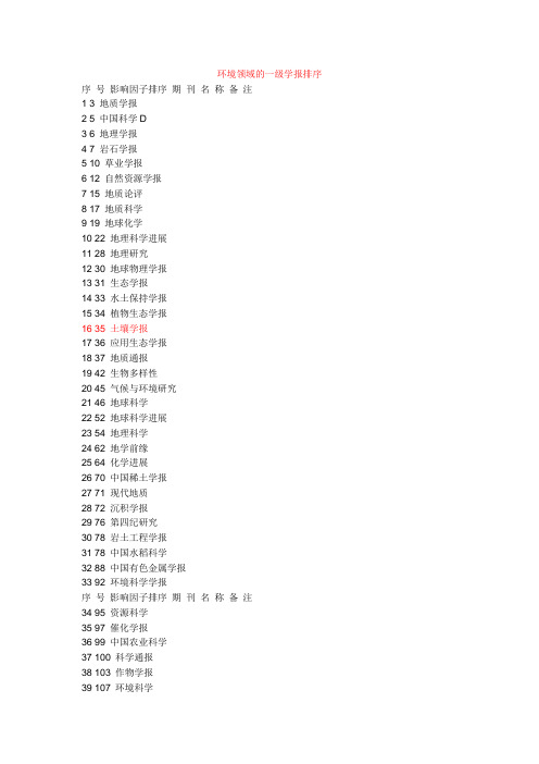 环境领域的一级学报排序
